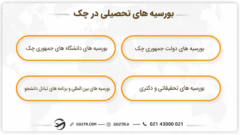بورسیه‌ های تحصیلی در چک