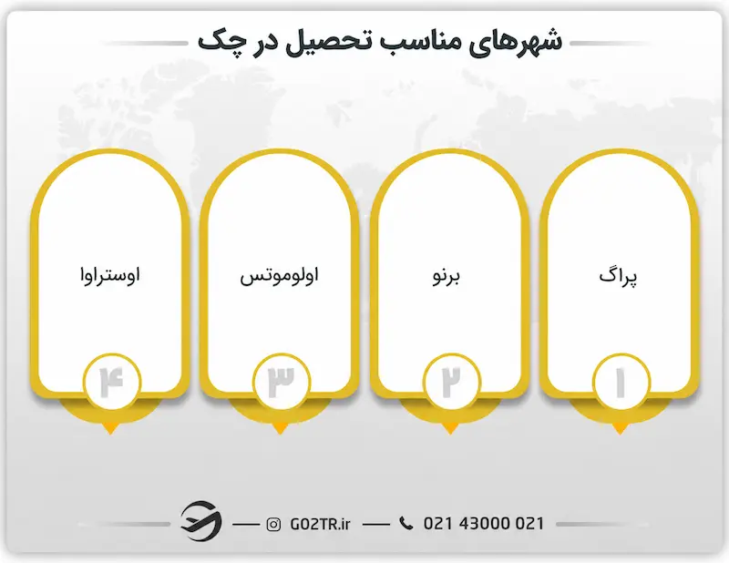 شهرهای مناسب تحصیل در چک
