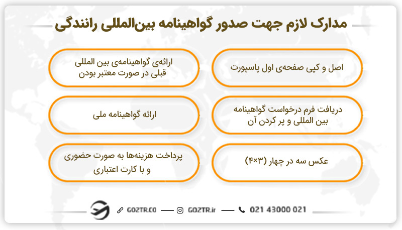 مدارک لازم جهت صدور گواهینامه‌ بین‌المللی رانندگی