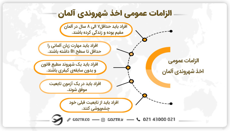 الزامات عمومی اخذ شهروندی آلمان