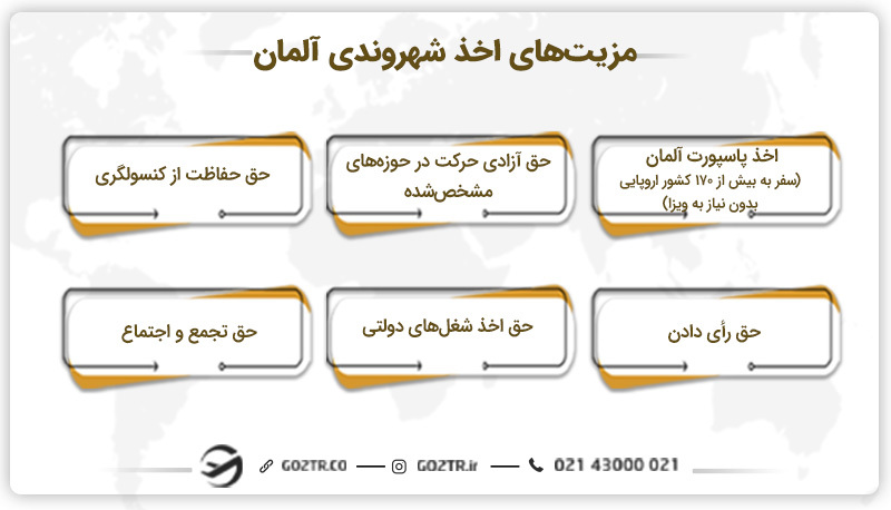 مزیت‌های اخذ شهروندی آلمان