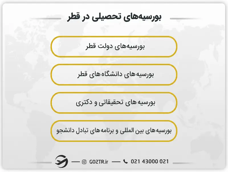 بورسیه‌ های تحصیلی در قطر