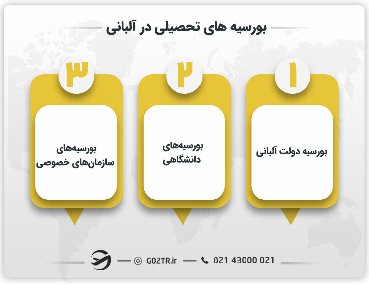بورسیه های تحصیل در آلبانی
