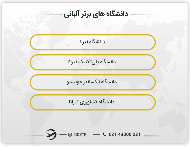دانشگاه های برتر آلبانی