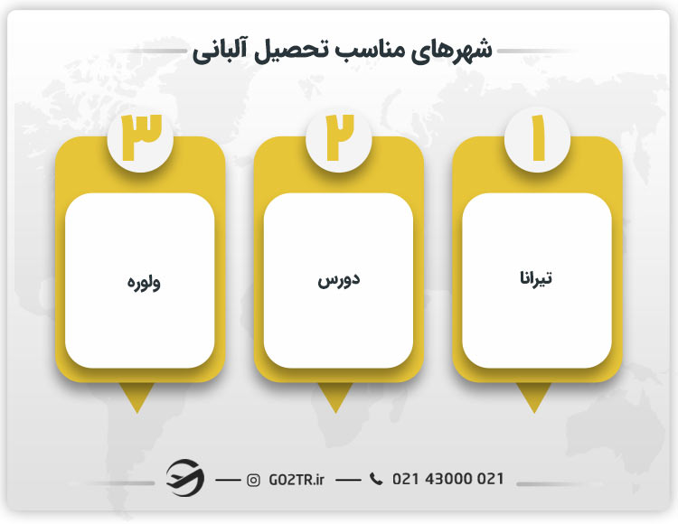 شهرهای مناسب تحصیل در آلبانی
