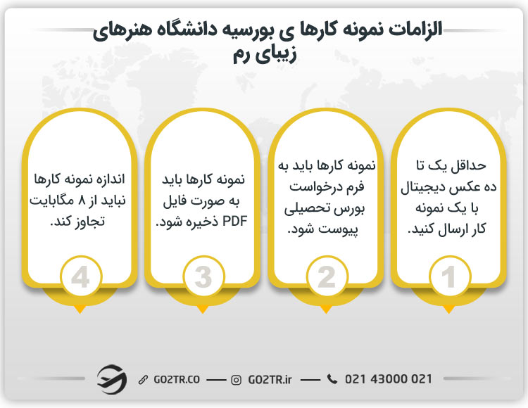 الزامات نمونه کارها