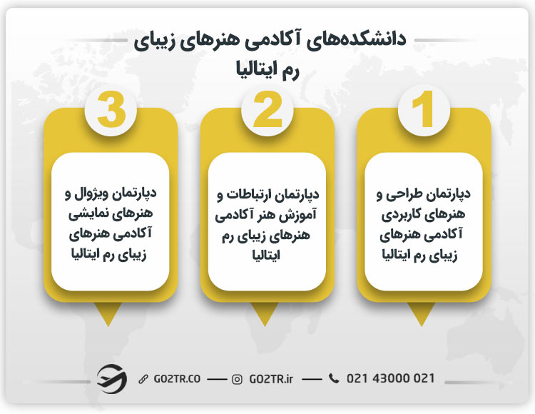 دانشکده‌های آکادمی هنرهای زیبای رم ایتالیا&nbsp;