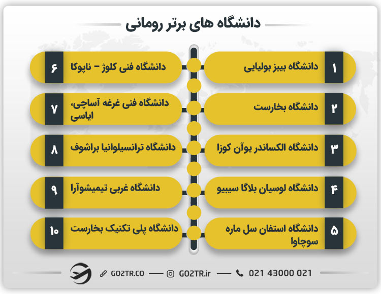 دانشگاه های برتر رومانی در سال ۲۰۲۵
