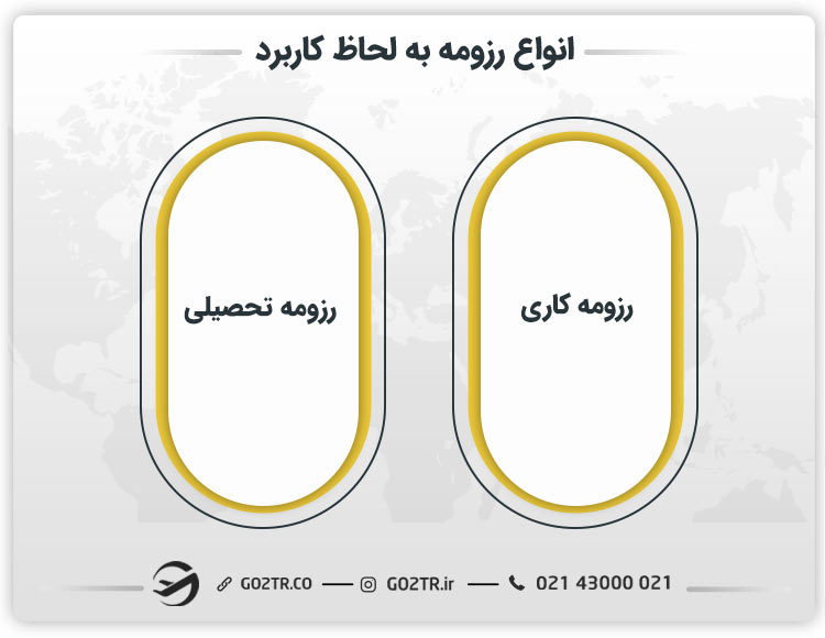 انواع رزومه به لحاظ کاربرد