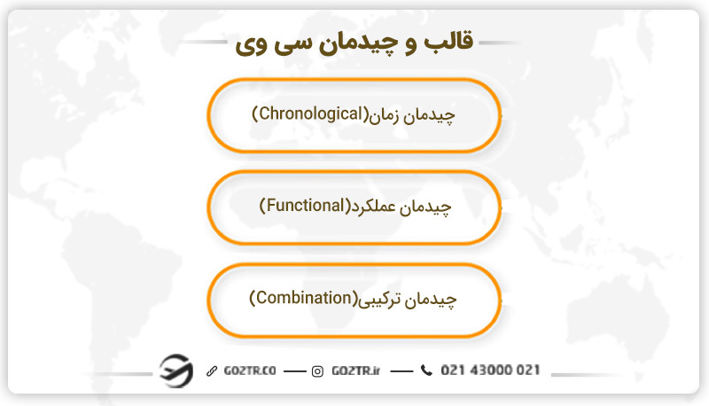 قالب و چیدمان سی وی