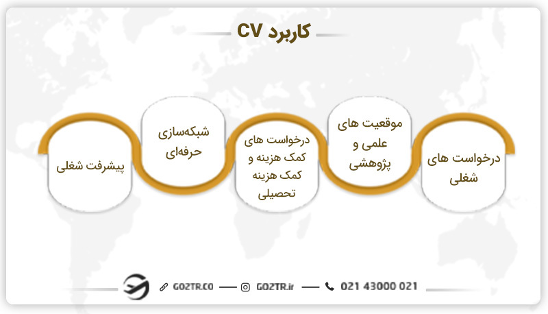کاربرد CV