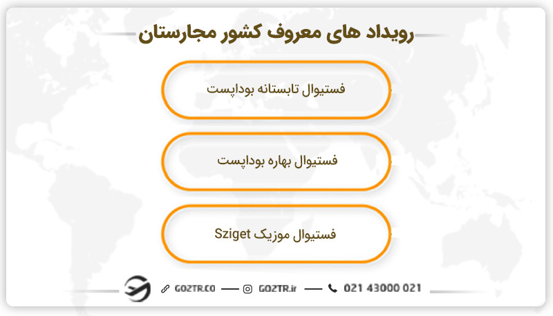 رویداد های معروف کشور مجارستان