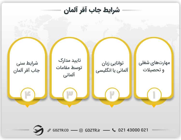 شرایط جاب آفر آلمان