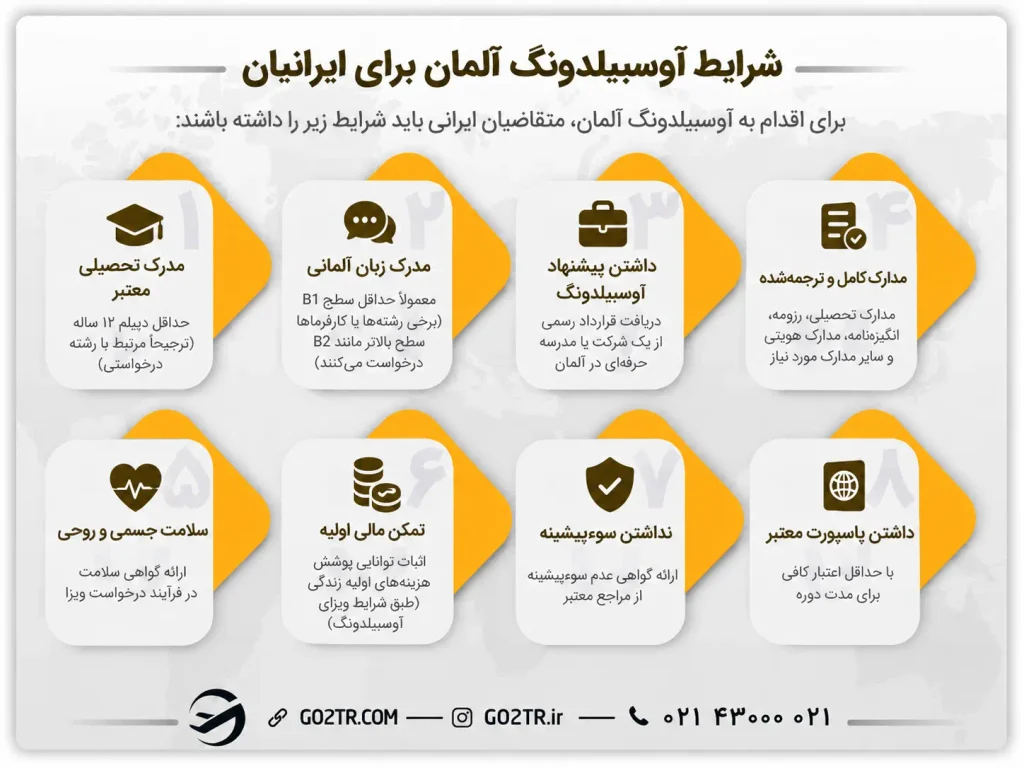 شرایط آوسبیلدونگ آلمان برای ایرانیان