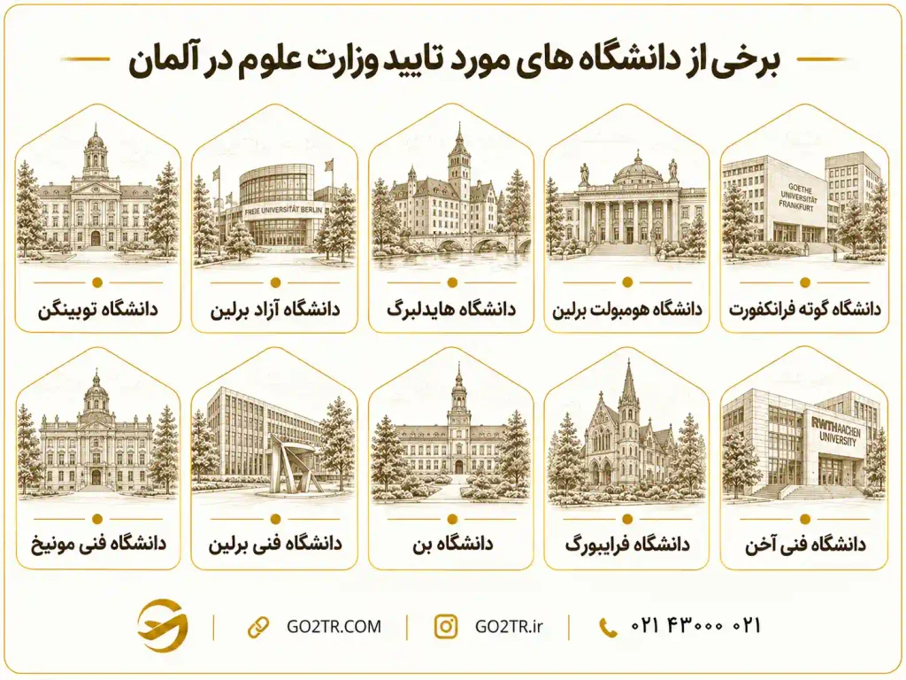 فهرست دانشگاه های مورد تایید وزارت علوم در آلمان ۲۰۲۶