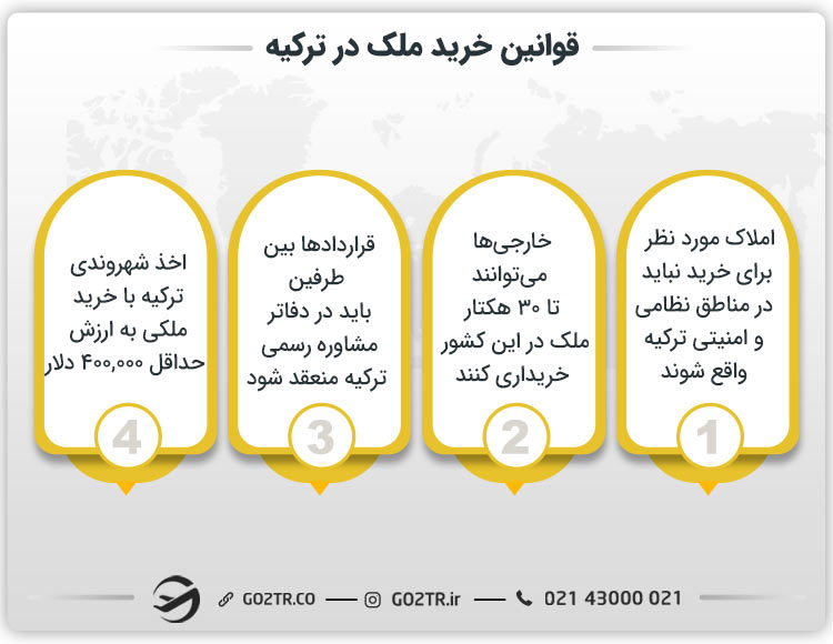 قوانین خرید ملک در ترکیه