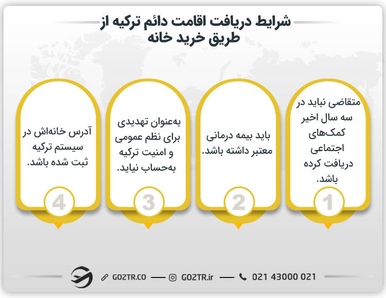 شرایط دریافت اقامت دائم ترکیه از طریق خرید خانه