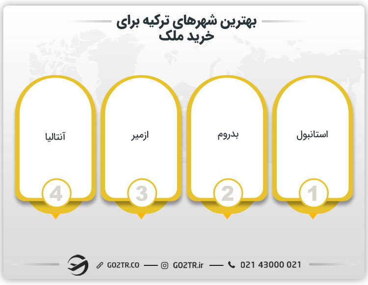بهترین شهرهای ترکیه برای خرید ملک