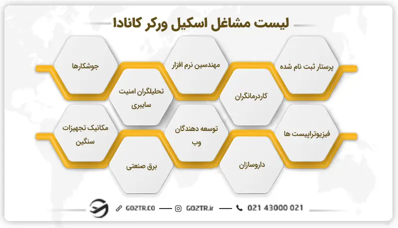 &nbsp;لیست مشاغل اسکیل ورکر کانادا