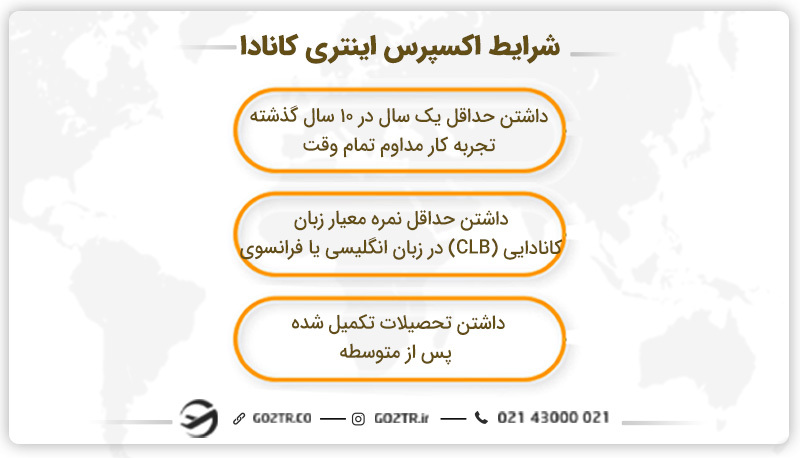 شرایط اکسپرس اینتری کانادا