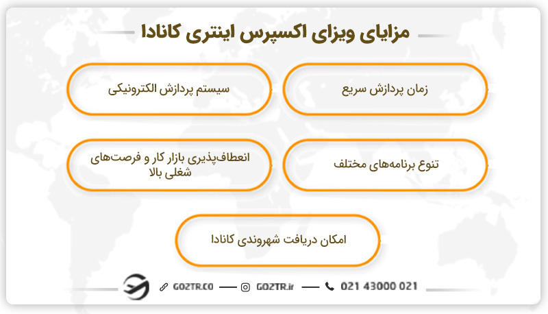مزایای ویزای اکسپرس اینتری کانادا