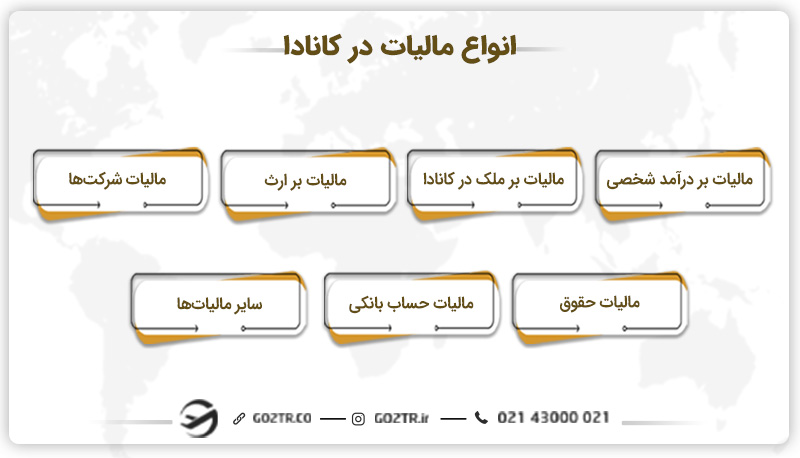 انواع مالیات در کانادا