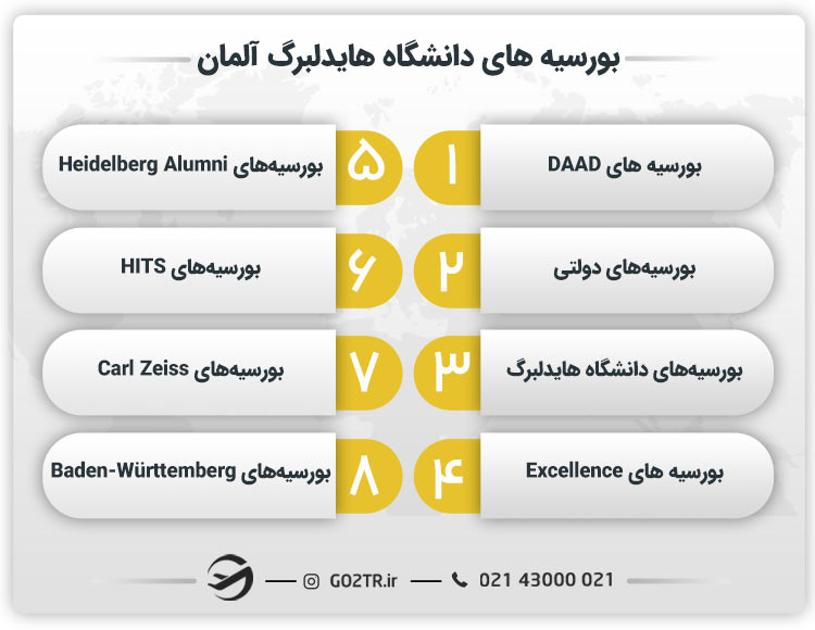 بورسیه های دانشگاه هایدلبرگ آلمان