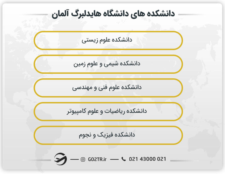 دانشکده های دانشگاه هایدلبرگ آلمان
