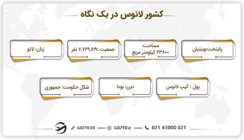 کشور لائوس در یک نگاه