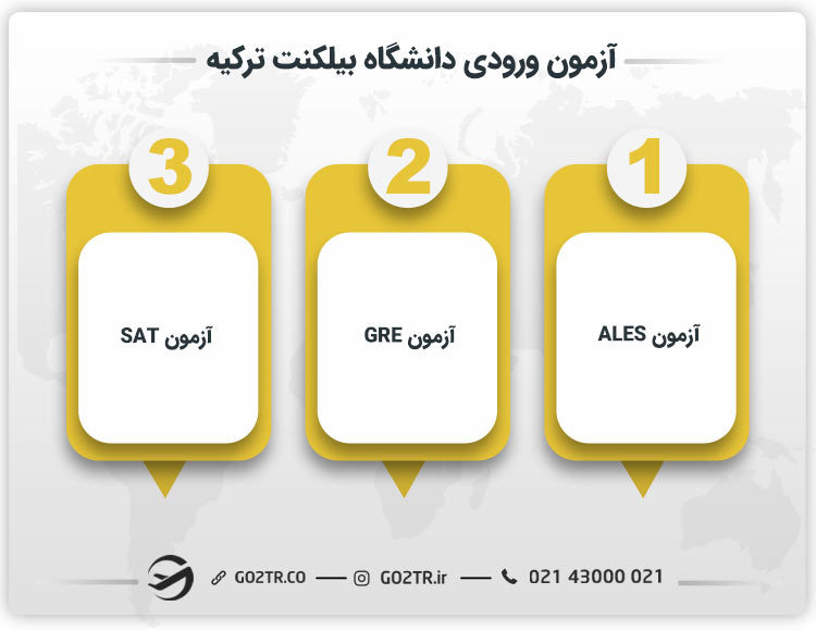 آزمون ورودی دانشگاه بیلکنت ترکیه
