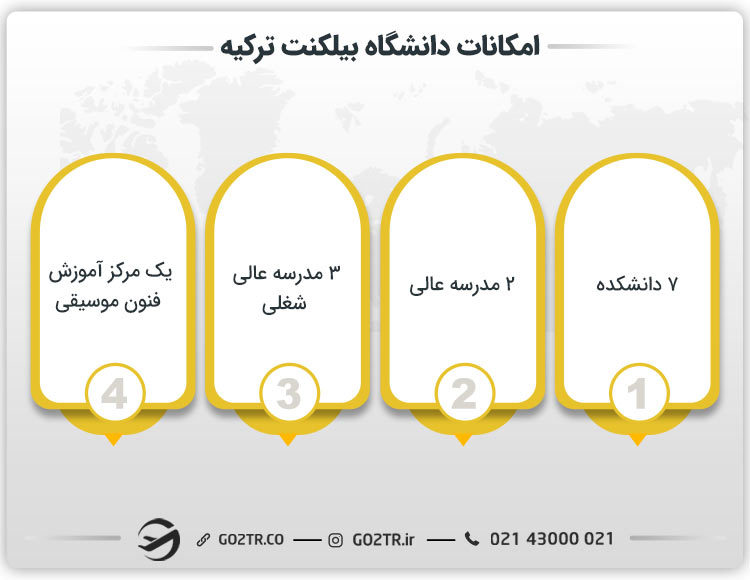 امکانات دانشگاه بیلکنت ترکیه