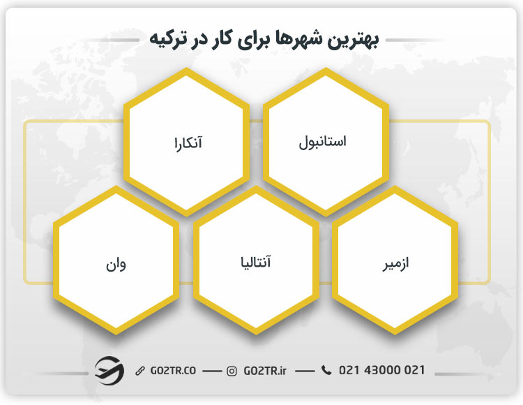 بهترین شهرها برای کار در ترکیه