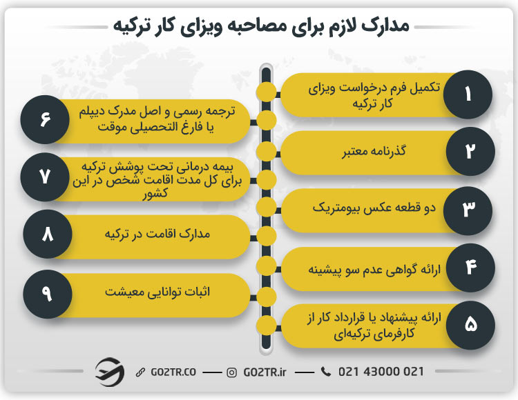 مدارک لازم برای مصاحبه ویزای کار در ترکیه