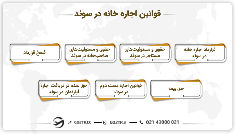 قوانین اجاره خانه در سوئد