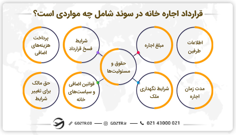 قرارداد اجاره خانه در سوئد شامل چه مواردی است؟