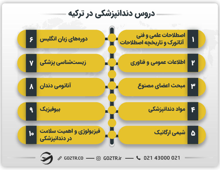 دروس دندانپزشکی در ترکیه 