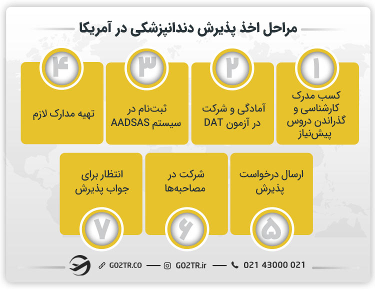 مراحل اخذ پذیرش دندانپزشکی در آمریکا