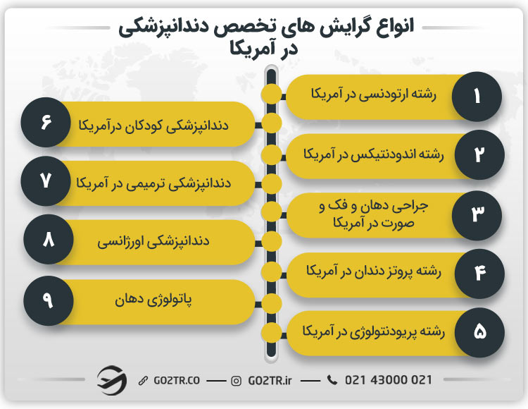 انواع گرایش های تخصص دندانپزشکی در آمریکا