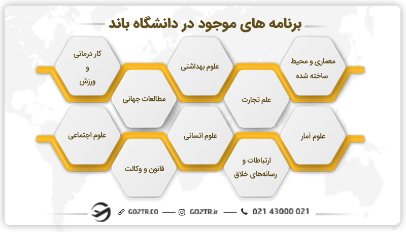 برنامه های موجود در دانشگاه باند