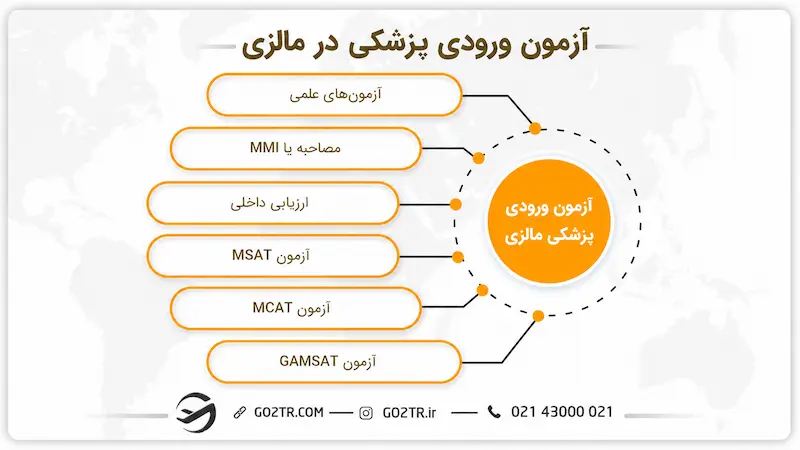 آزمون ورودی پزشکی در مالزی