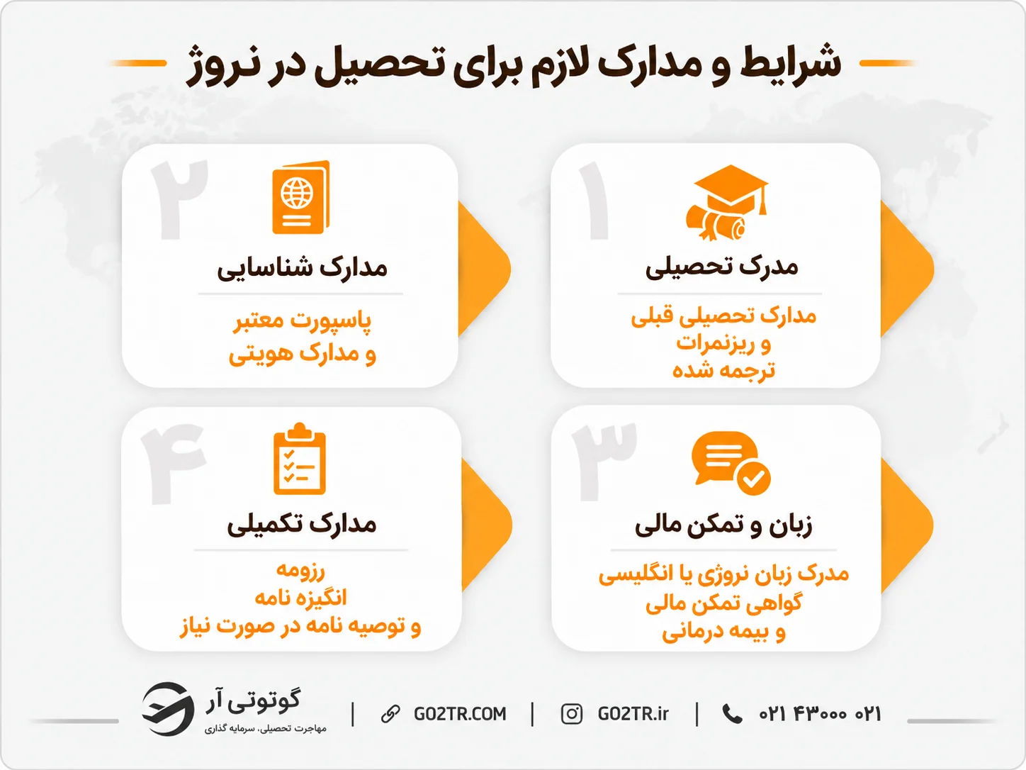 شرایط و مدارک لازم برای تحصیل در نروژ