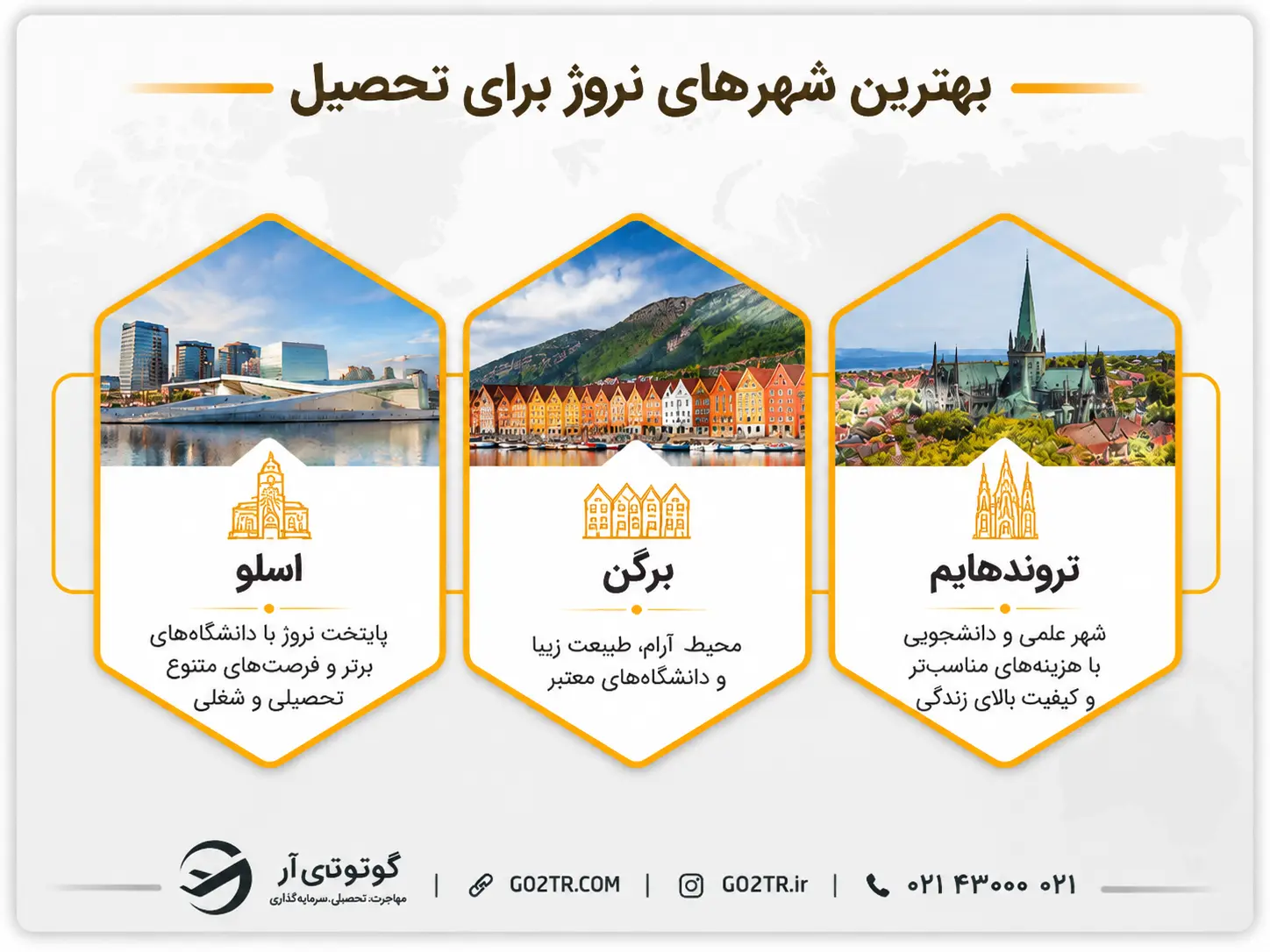 بهترین شهرهای نروژ برای تحصیل