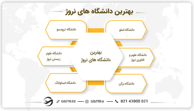 بهترین دانشگاههای نروژ