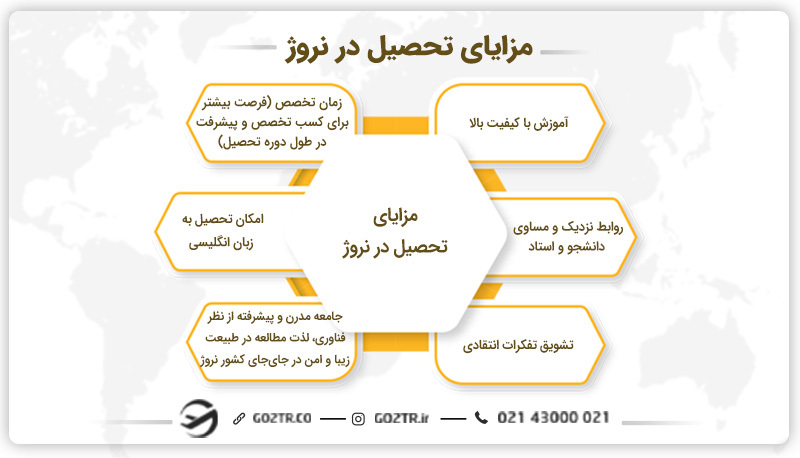 مزایای تحصیل در نروژ