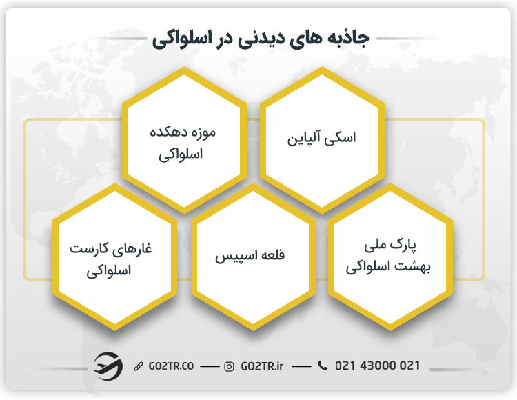 جاذبه های دیدنی در اسلواکی