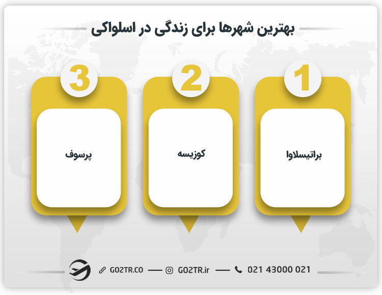 بهترین شهرها برای زندگی در اسلواکی