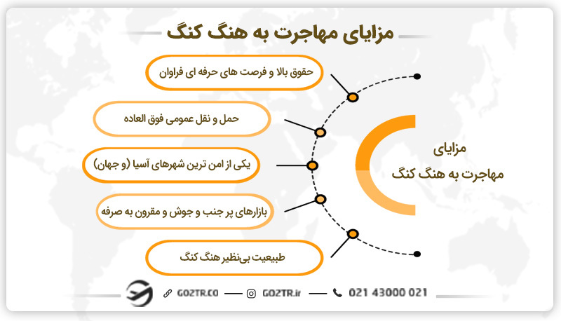 مزایای مهاجرت به هنگ کنگ