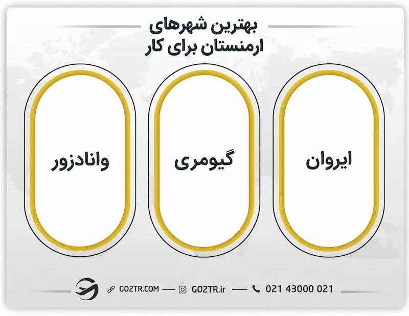 بهترین شهرهای ارمنستان برای کار