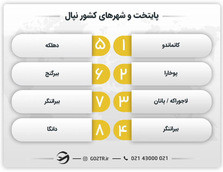 پایتخت و شهرهای کشور نپال