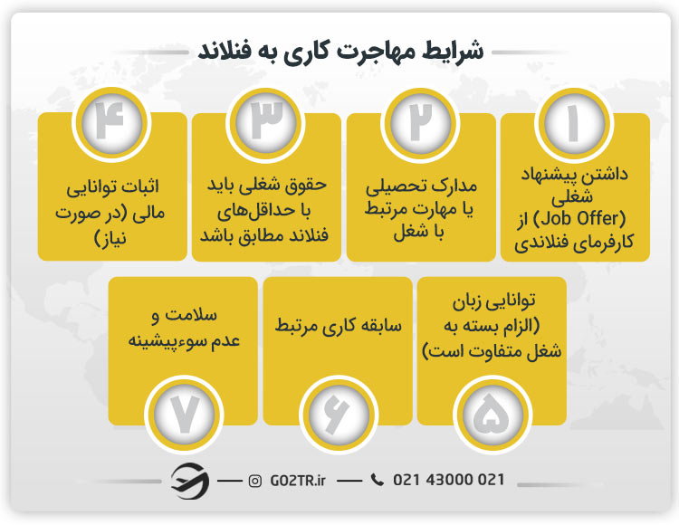 شرایط مهاجرت کاری به فنلاند
